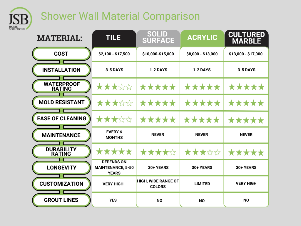 Picture of How Much Does It Cost to Remodel a Master Bathroom? A Complete Cost ...